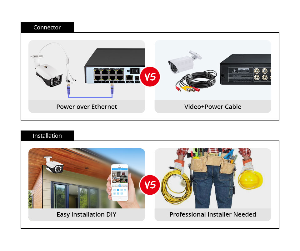 8MP Security Camera System 4K  - đánh giá và giá Home Security And Camera Systems