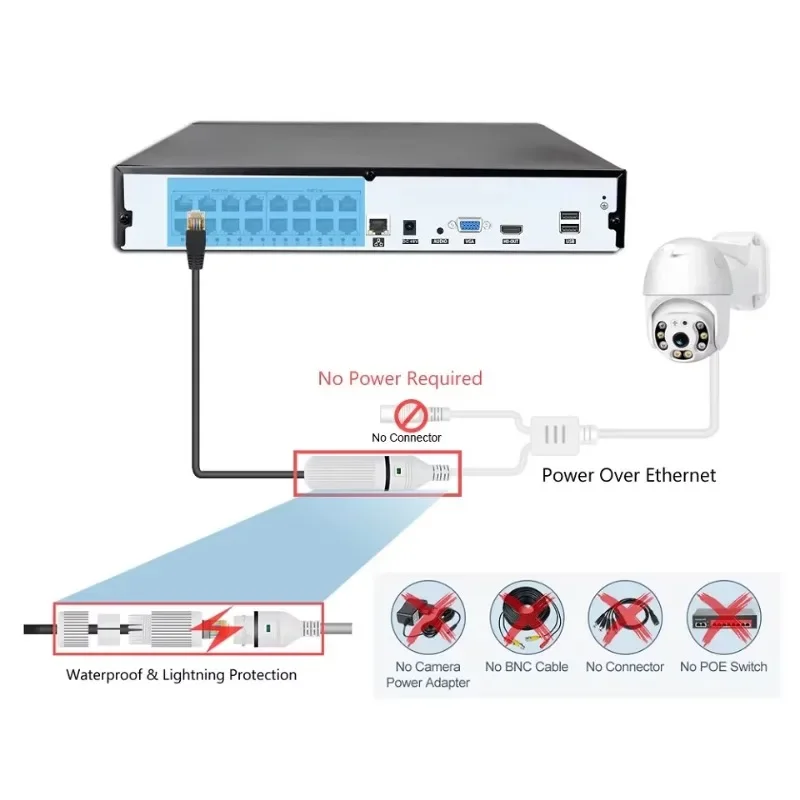 Colorvu Wired CCTV Camera NVR  - đánh giá và giá Home Security And Camera Systems