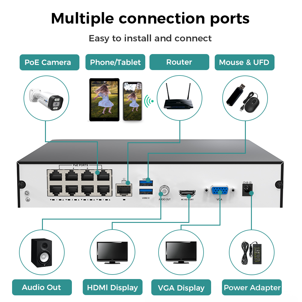 Hiseeu 8CH 4K PoE NVR Network  - đánh giá và giá Home Security With Cameras
