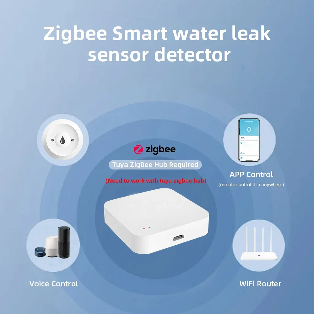 Zigbee3.0 Smart Water Leak Sen - đánh giá và giá Home Security With Monitoring
