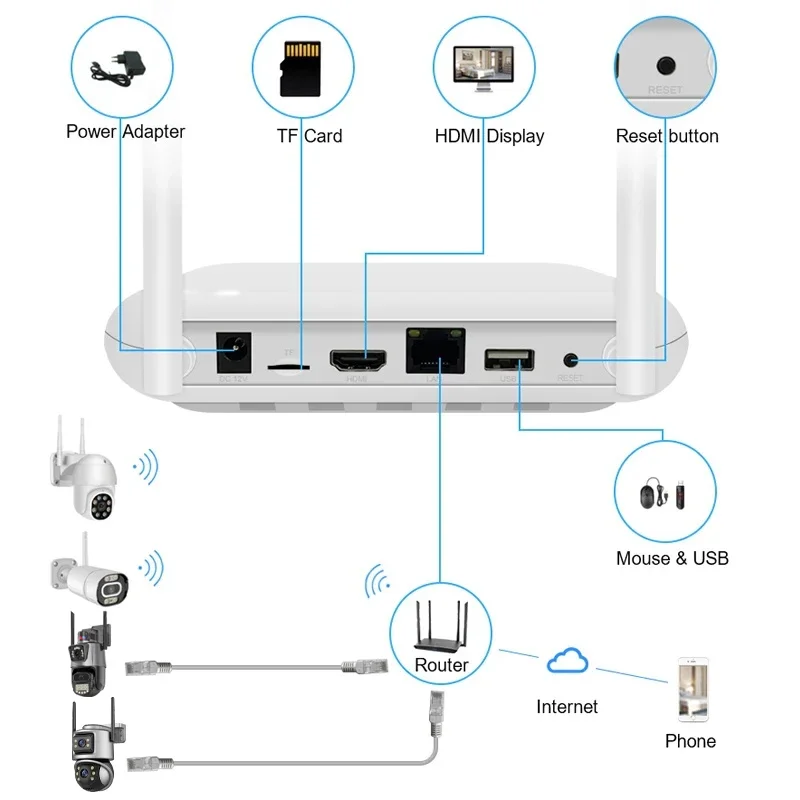 Wistino Xmeye 5mp 4ch Home Sec - đánh giá và giá Home Security And Camera Systems