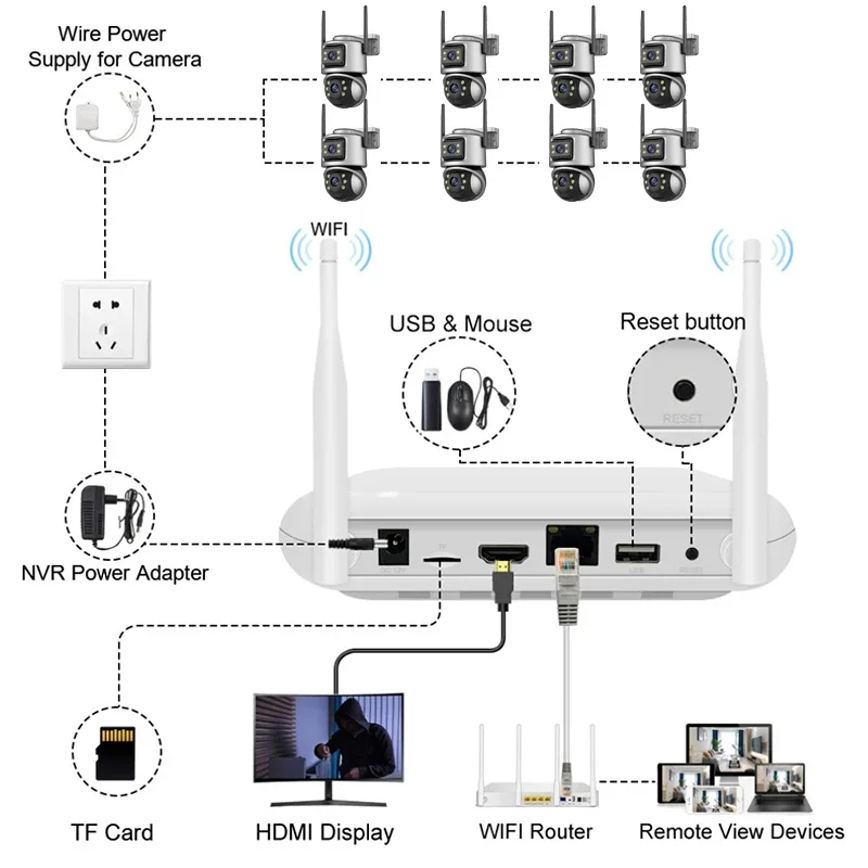 Wistino Xmeye 5mp 4ch Home Sec - đánh giá và giá Home Security And Camera Systems