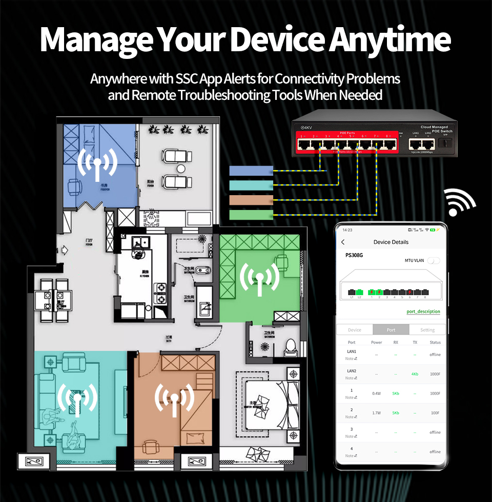 OEM Cloud Managed 8-Port POE s - đánh giá và giá Home Security With Cameras