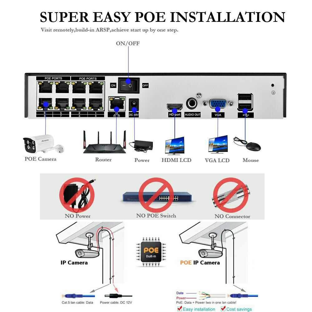 H.265 HD 5MP POE NVR Kit Phố C - đánh giá và giá Home Security Video Recording Systems