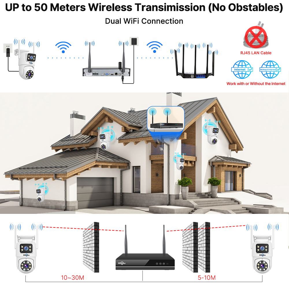 Hiseeu 6MP WiFi Dual Lens Came - đánh giá và giá Home Security Monitoring System