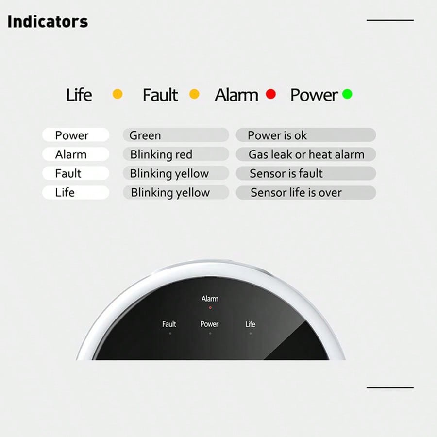 2.4G WiFi Gas Alarm Sensor Com - đánh giá và giá Home Security With Monitoring