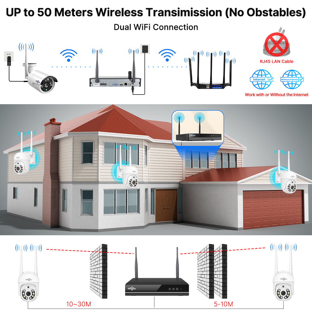 Hiseeu 10CH 3MP 5MP WiFi Hệ Th - đánh giá và giá Home Security Monitoring System