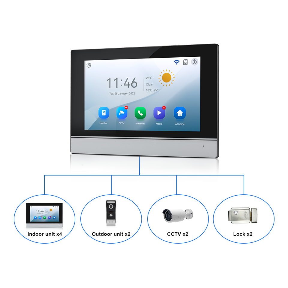 7Inch IPS Screen 2MP  Tuya Rem - đánh giá và giá Home Security Ultimate
